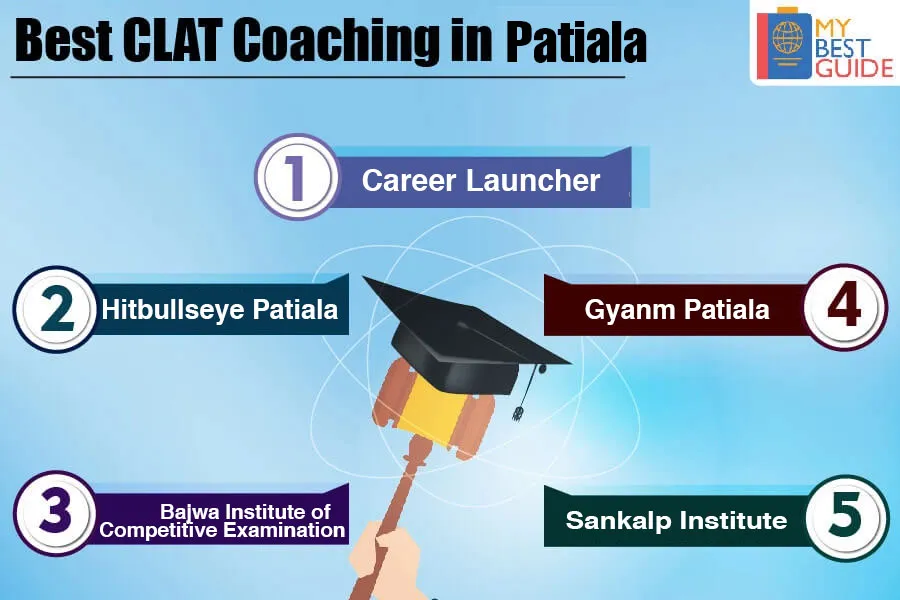 Top 5 CLAT Coaching in Patiala