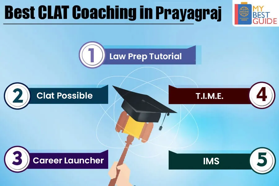 Top 5 CLAT Coaching in Prayagraj
