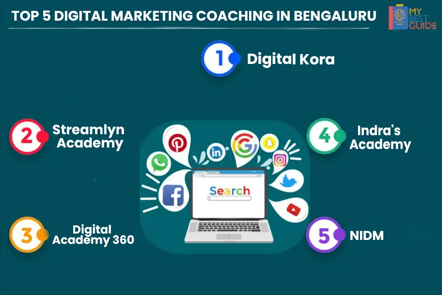 Top 5 Digital Marketing Coaching in Bengaluru