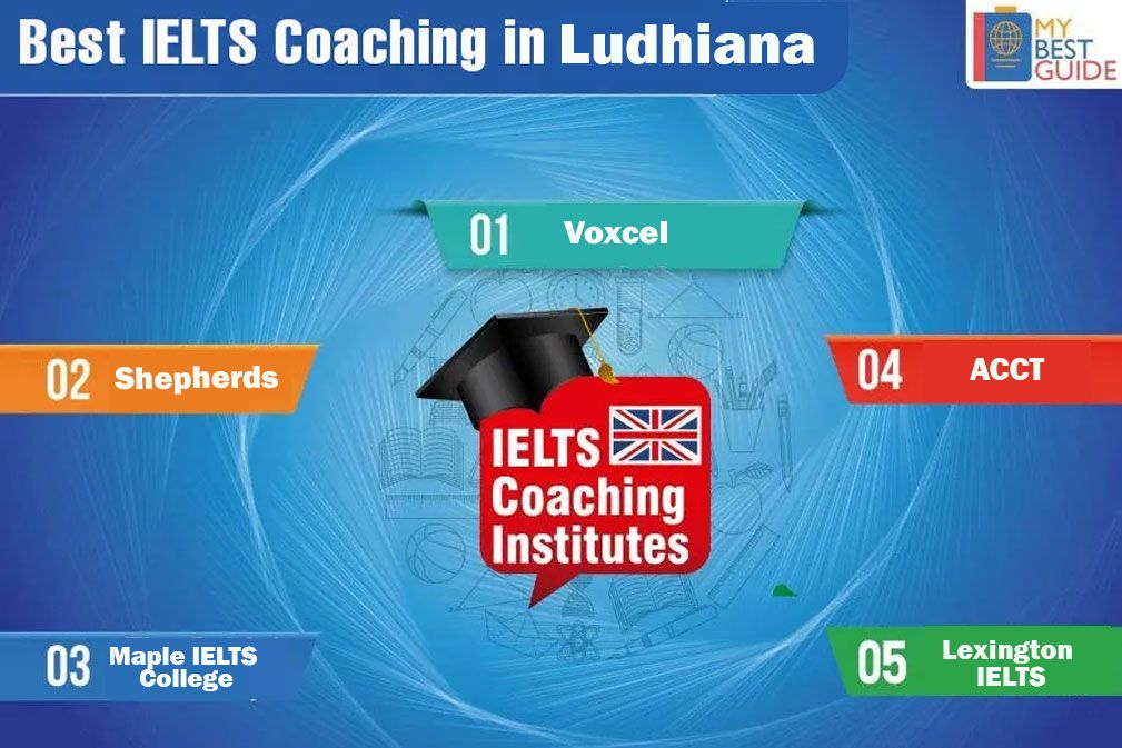 Top 5 IELTS Coaching Ludhiana