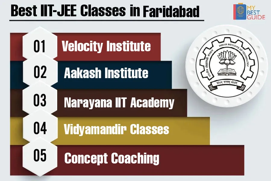 Top 5 IIT-JEE Coaching in Faridabad
