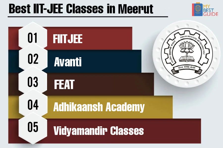 Top 5 IIT-JEE Coaching in Meerut