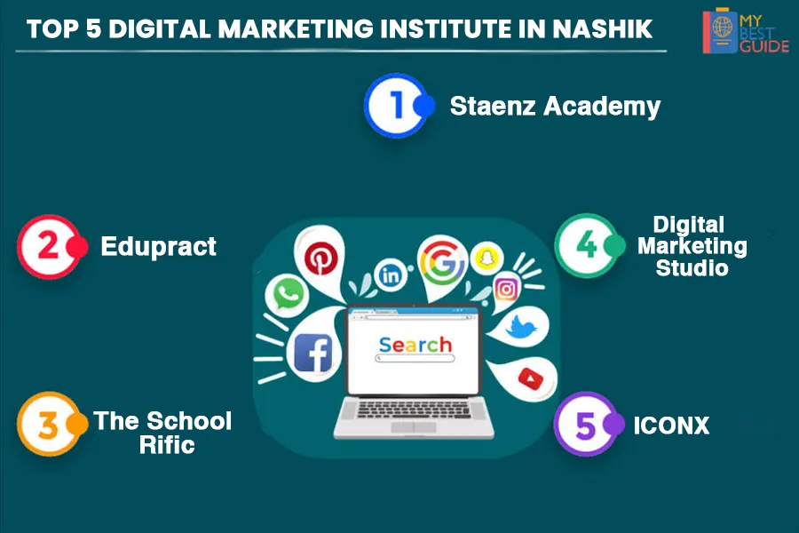 Top 5 Digital Marketing Institute in Nashik