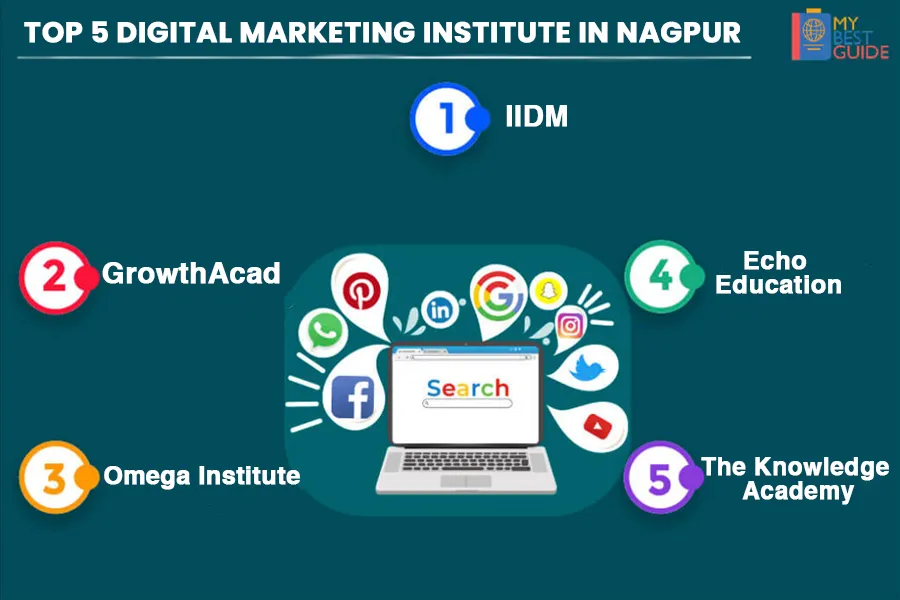 Top 5 Digital Marketing Coaching in Nagpur
