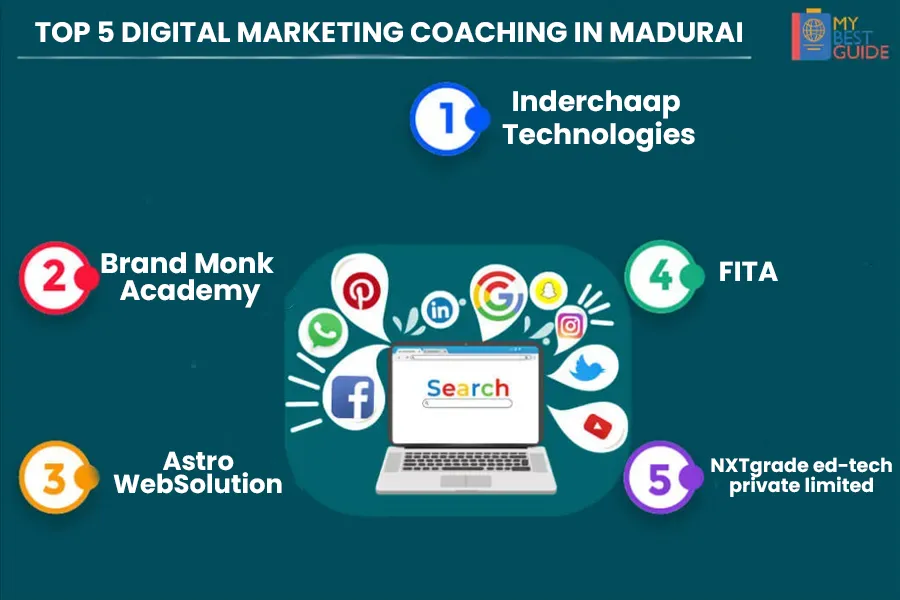Top 5 Digital Marketing Coaching in Madurai